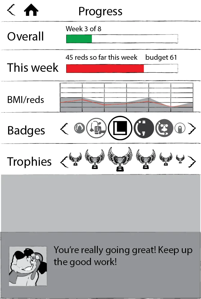 Kurbo progress wireframe showing overall and weekly goals with badges and trophies
