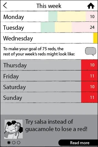 Early Kurbo wireframe — a week view of logged red, yellow and green foods